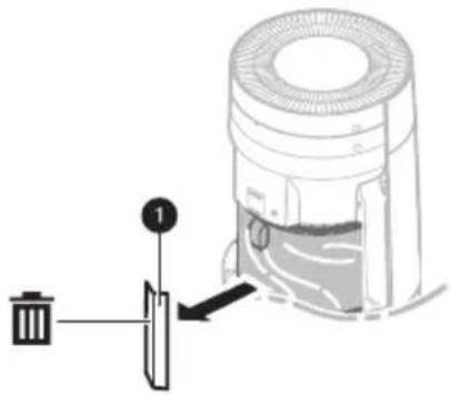 Diagram showing a waste sorting device with labeled component 1 and directional arrow