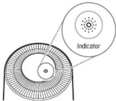 Indicator