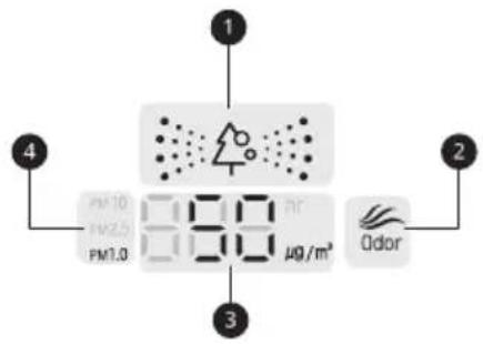 1 2 3 4 PM10 PM2.5 PM1.0 80 µg/m³ Odor