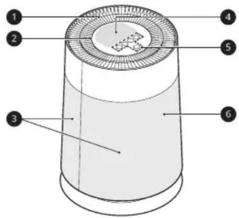 Diagram of a cylindrical device with numbered parts labeled 1 to 6, showing internal structure and components.