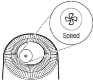 Speed