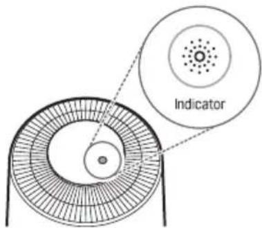 Indicator