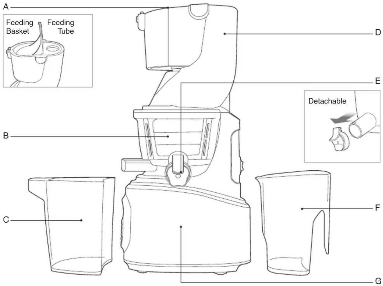 SAGE The Big Squeeze SJS700 - Components - 1