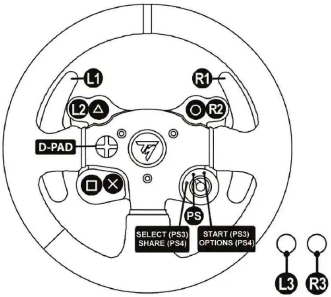 THRUSTMASTER TM Leather 28 GT Wheel AddOn - PLAYSTATION®3 VE PLAYSTATION®4 DÜGME YERLEŞİMI - 1