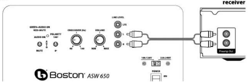 BOSTON ACOUSTICS ASW 250 - Ansluta till elektronikenutan subwooferutgang - 1