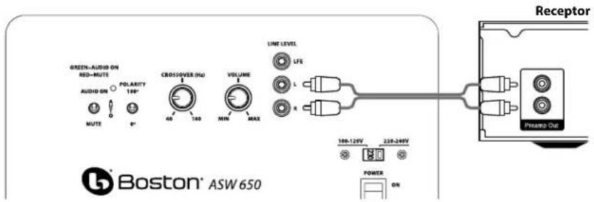 BOSTON ACOUSTICS ASW 250 - Conexión al sistema electrónico sin una calidad de subwoofer - 1