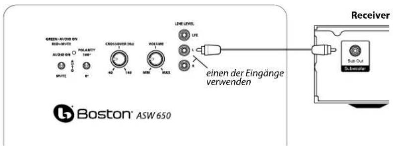 BOSTON ACOUSTICS ASW 250 - Anschluss des Subwoofoers an ein Stereo System - 1