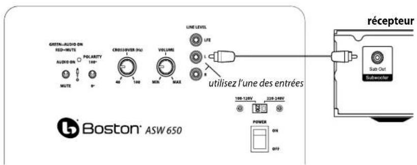 BOSTON ACOUSTICS ASW 250 - Connexion du caisson de graves à un système stéréo - 1