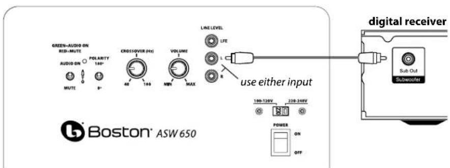 BOSTON ACOUSTICS ASW 250 - Connecting the Subwoofer to Stereo - 1