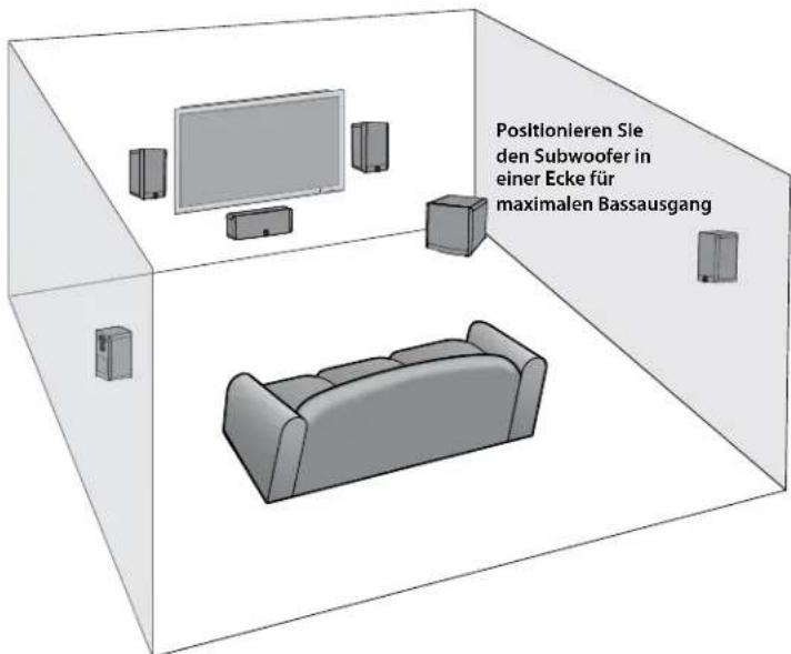 BOSTON ACOUSTICS ASW 250 - Aufstellungsoptionen - 1