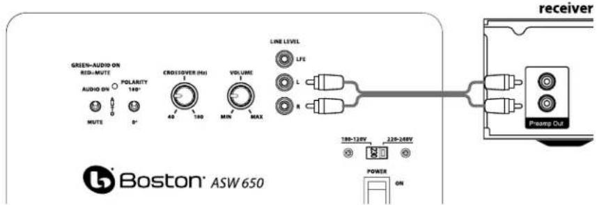 BOSTON ACOUSTICS ASW 250 - Connecting to Electronics Without a Subwoofer Output - 1