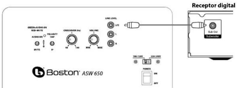 BOSTON ACOUSTICS ASW 250 - Conexión del subwoofer a los sistemas home theater digitales utilizing LFE (BF) - 1
