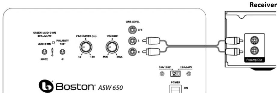 BOSTON ACOUSTICS ASW 250 - Anschluss an ein elektronisches Gerät ohne Subwoofer-Ausgang - 1