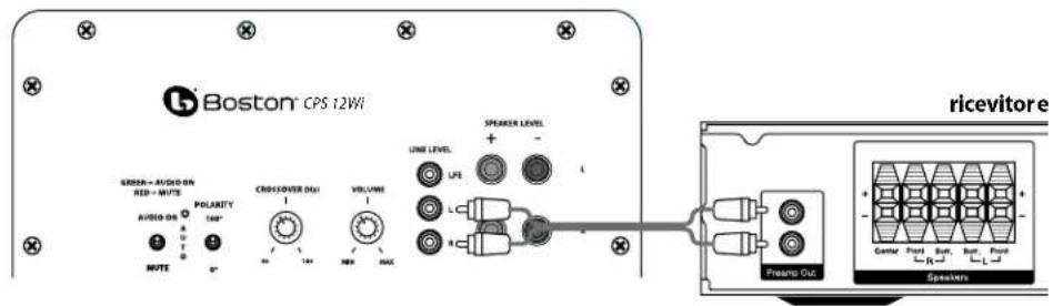 BOSTON ACOUSTICS Classic CPS 12Wi - Connessione ad elettronica priva di un'uscita subwoofer - 1