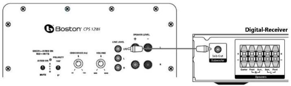 BOSTON ACOUSTICS Classic CPS 12Wi - Anschluss des Subwoofoers an das Digital-Home-Theater-System mit Hilfe von LFE - 1