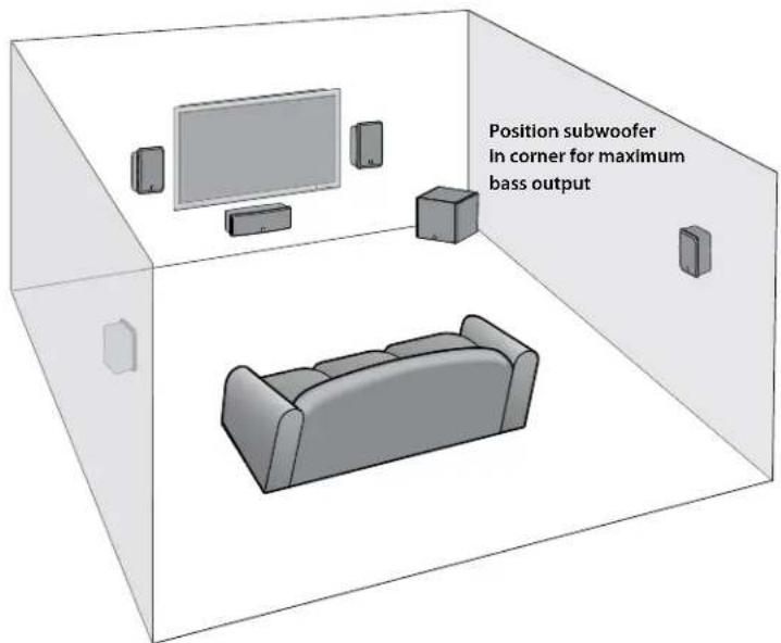 BOSTON ACOUSTICS Classic CPS 12Wi - Placement Options - 1