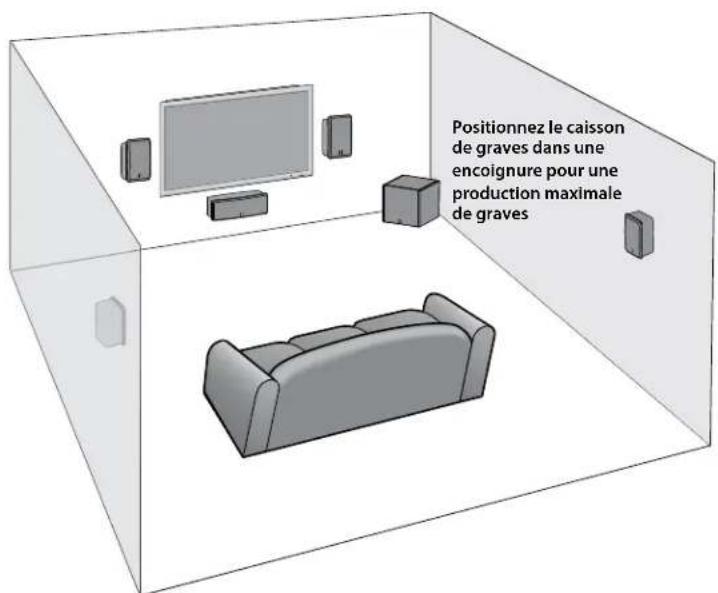 BOSTON ACOUSTICS Classic CPS 12Wi - Options de positionnement - 1