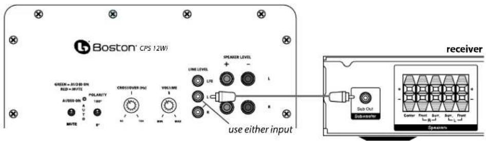 BOSTON ACOUSTICS Classic CPS 12Wi - Connecting the Subwoofer to Stereo or Dolby® Pro Logic® - 1