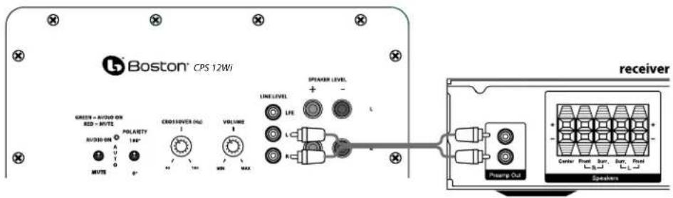 BOSTON ACOUSTICS Classic CPS 12Wi - Ansluta till elektronikenutan subwooferutgang - 1