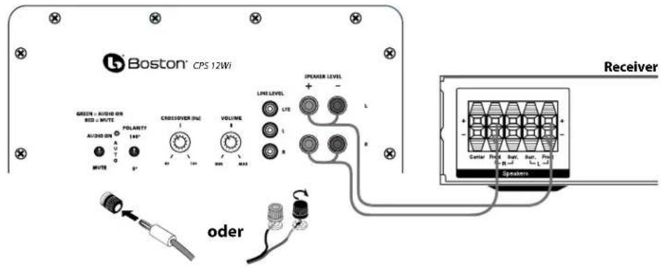 BOSTON ACOUSTICS Classic CPS 12Wi - Lautsprecherpegel - 1