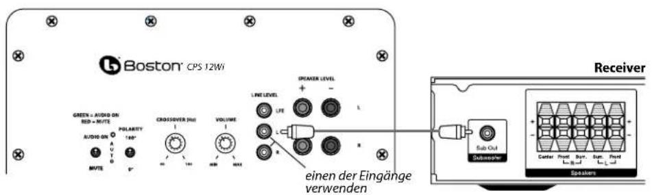 BOSTON ACOUSTICS Classic CPS 12Wi - Anschluss des Subwoofoers an ein Stereo- oder Dolby® Pro Logic® System - 1