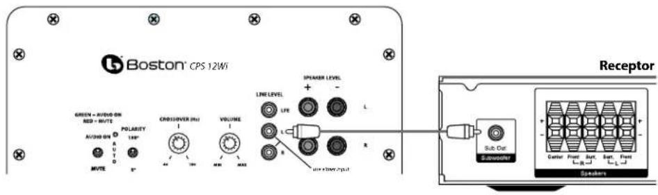 BOSTON ACOUSTICS Classic CPS 8Wi - Conexión del subwoofer a estéreo o Dolby ^® Pro Logic ^® - 1
