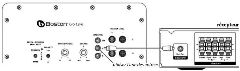 BOSTON ACOUSTICS Classic CPS 8Wi - Connexion du caisson de graves à un système stéréo ou Dolby® Pro Logic® - 1