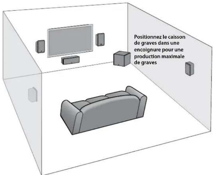 BOSTON ACOUSTICS Classic CPS 8Wi - Options de positionnement - 1