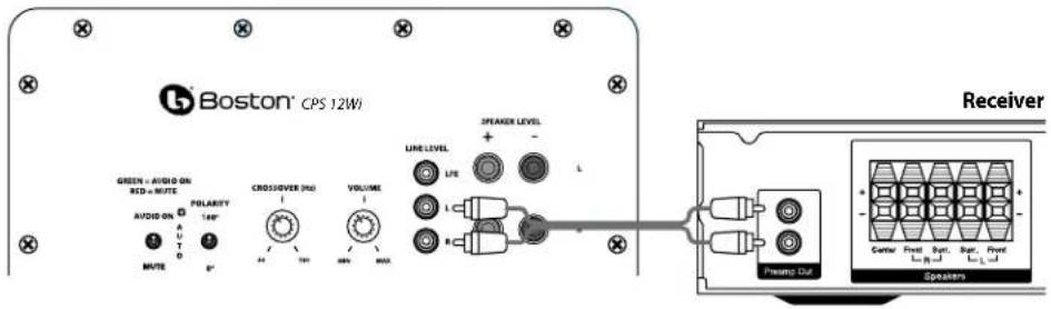 BOSTON ACOUSTICS Classic CPS 8Wi - Anschluss an ein elektronisches Gerät ohne Subwoofer-Ausgang - 1