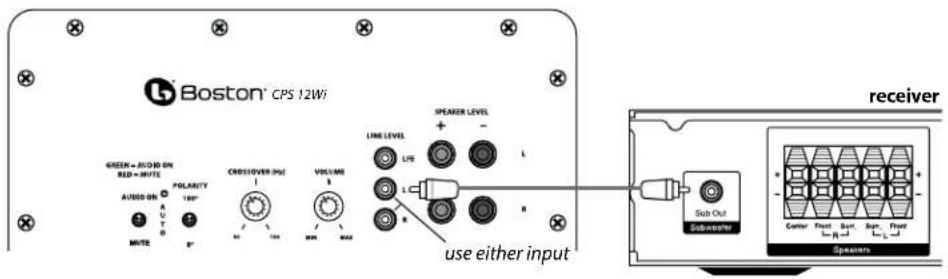 BOSTON ACOUSTICS Classic CPS 8Wi - Connecting the Subwoofer to Stereo or Dolby® Pro Logic® - 1