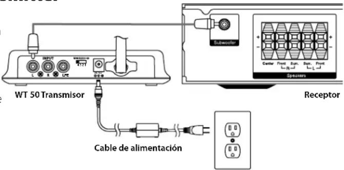 WT 50 Transmisor Cable de alimentación Subwoofer Receptor Speakers