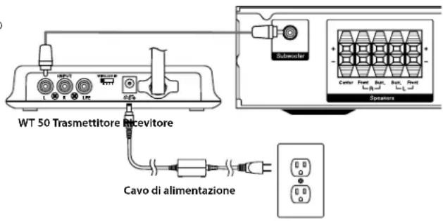 WT 50 Trasmettitore Ricevitore Cavo di alimentazione