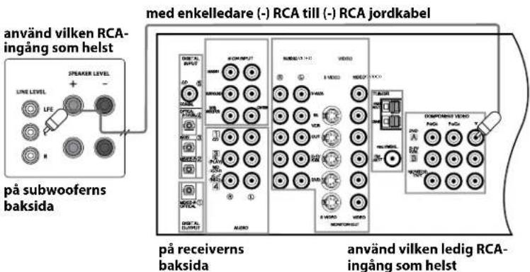 använd vilken RCA- ingång som helst Speaker Level LINE LEVEL + - LFE R på subwooferns baksida med enkelledare (-) RCA till (-) RCA jordkabel R/R/MP INPUT R/M/MP R/MP R/MP R/MP R/MP R/MP R/MP R/MP R/MP R/MP R/MP R/MP R/MP R/MP R/MP R/MP R/MP R/MP R/MP R/MP R/MP R/MP R/MP R/MP R/MP R/MP POMPORENT VEND PnCo PnCo POMPORENT VEND PnCo PnCo POMPORENT VEND PnCo PnCo POMPORENT VEND PnCo PnCo