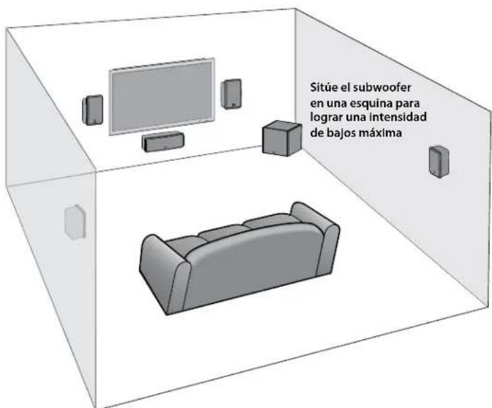 Sitúe el subwoofer en una esquina para lograr una intensidad de bajos máxima