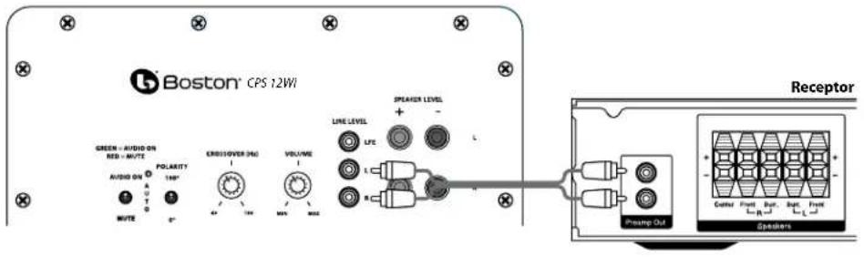 Boston® CPS 12Wi GREEN - AUDIO ON RED - MUTE AVOID ON A MUTE POLARITY 140° 40° CROSSOVER 3HZ VOLUME MAX MAX SPEAKER LEVEL LINE LEVEL LFE L R Receptor Push Out Coather Front Buy Front R R Sputers