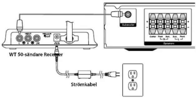 WT 50-sändare Receiver Strömkabel Subwoofer Center Front Back Top Front Speakers