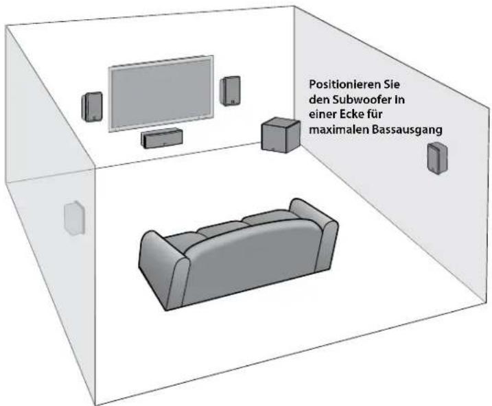 Positionieren Sie den Subwoofer in einer Ecke für maximalen Bassausgang