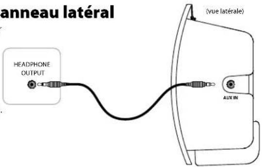BOSTON ACOUSTICS TVee Model 30 - Utilisation de l'entrée auxiliaire du panneau latéral - 1