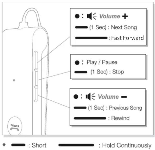 Phiaton BT 220 NC - 2) Controlling Volume and Using Seek - 1