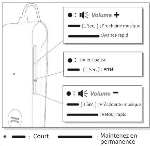 Phiaton BT 220 NC - ÉCOUTE DE LA MUSIQUE (LECTURE ET COMMANDES) - 1