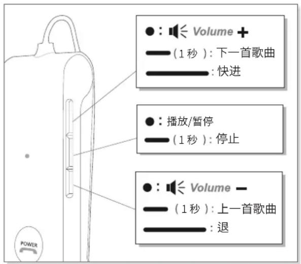 Phiaton BT 220 NC - 2) 音量调节和跳转功能 - 1