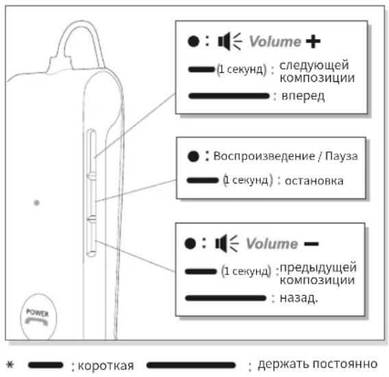 Phiaton BT 220 NC - ПРОСЛУШИВАНИЕ МУЗЫКИ (ВОСПРОИЗВЕДЕНИЕ И УПРАВЛЕНИЕ) - 1