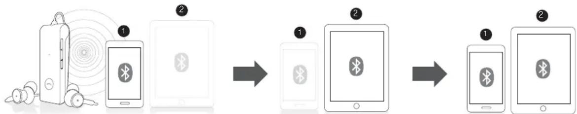 Phiaton BT 220 NC - NFC 페어링 - 2