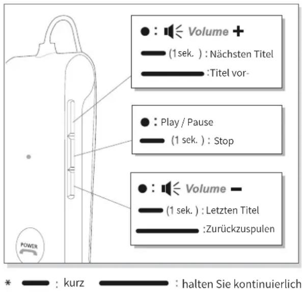 Phiaton BT 220 NC - MUSIK ANHÖREN (ABSPIELEN & STEUERUNG) - 1