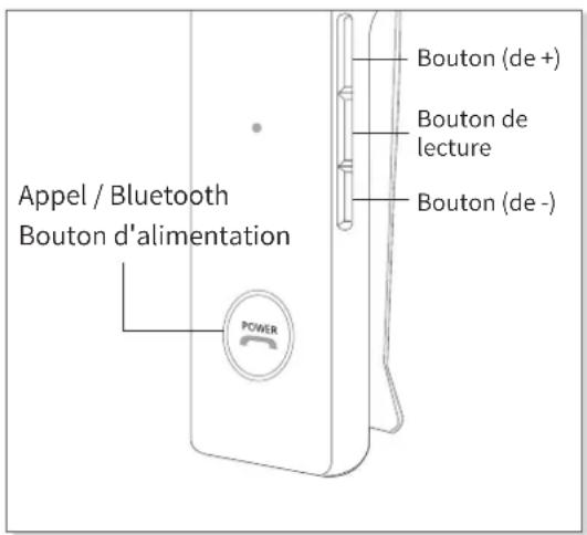 Phiaton BT 220 NC - 3) Rejeter un appel - 1