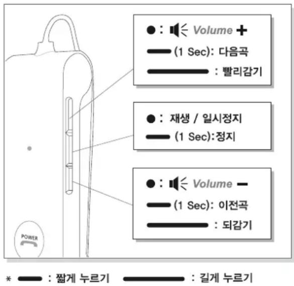 Phiaton BT 220 NC - 1) 음악 재생 - 1