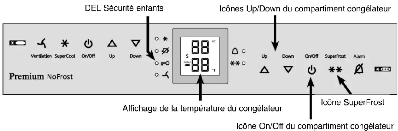 LIEBHERR CS 1611 - Comment désactiver la sécurité enfants - 1