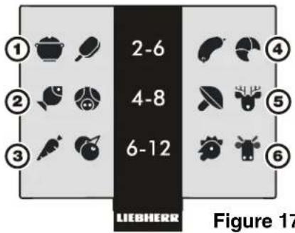 LIEBHERR CS 1611 - Système d'information - Figure 17 - 1