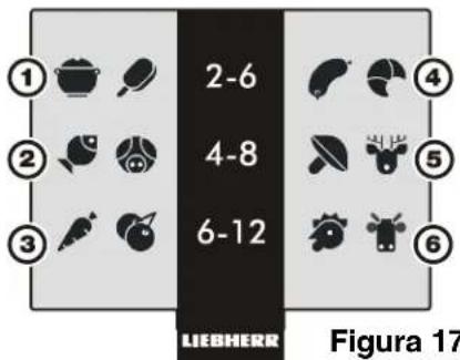 LIEBHERR CS 1611 - Sistema de informacion - Figura 17 - 1