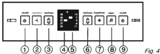 LIEBHERR CS 1200 - Operating and control elements - 1